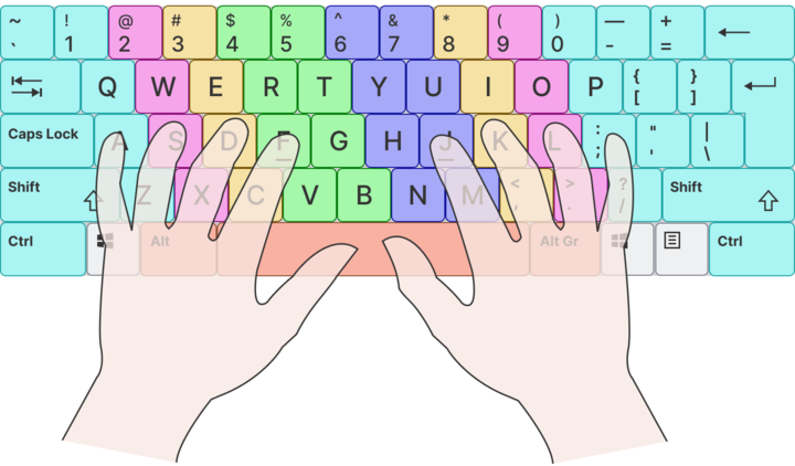 touch typing system - keys distribuition