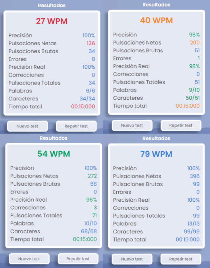 colores de los resultados de las pruebas de mecanografía