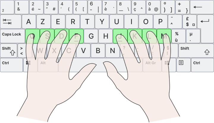 dactylographie tactile - position de départ