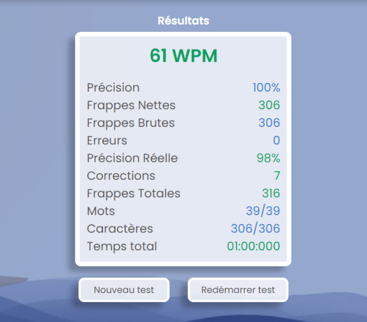 résultats détaillés du test de dactylographie