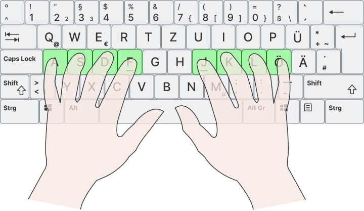 Zehnfingersystem - Ausgangsposition