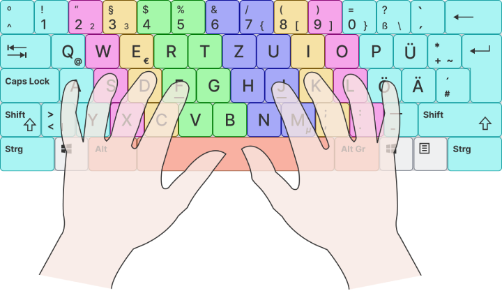 Zehnfingersystem - Tastenverteilung auf der Tastatur